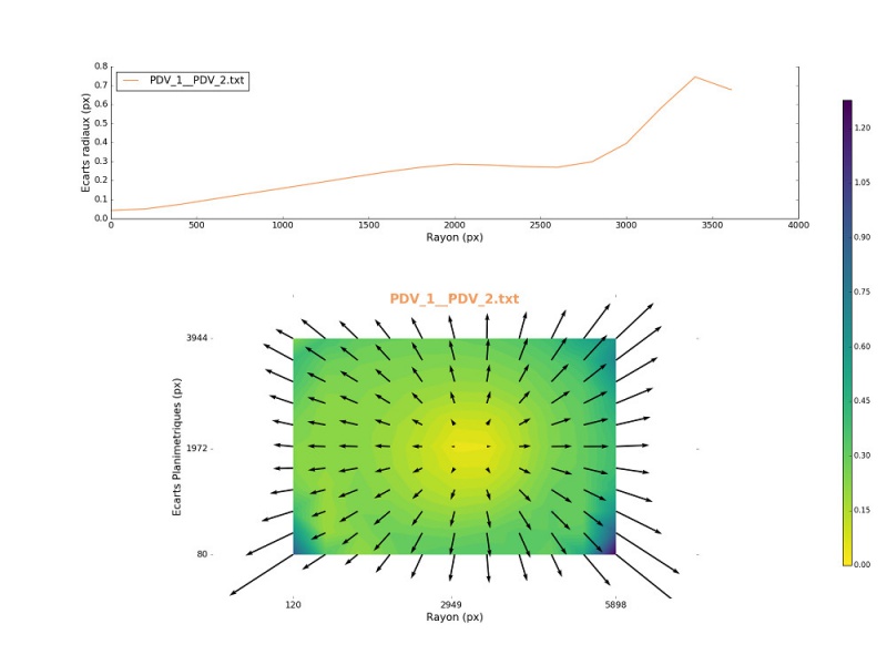 Fichier:CmpCalib plot.jpg